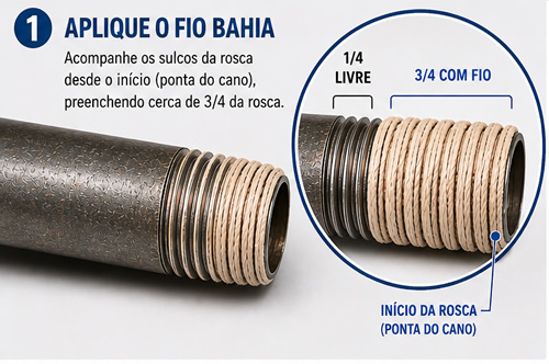 Aplicação do Fio Bahia DOX sobre a rosca macho