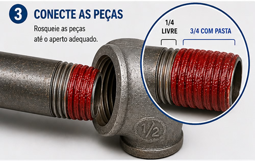 Montagem e rosqueamento da conexão metálica